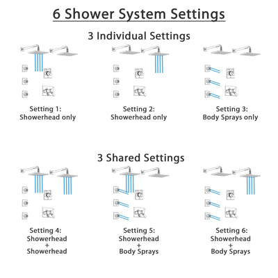 Delta Vero Chrome Finish Shower System with Dual Thermostatic Control Handle, 6-Setting Diverter, 2 Showerheads, 3 Body Sprays SS17T25334