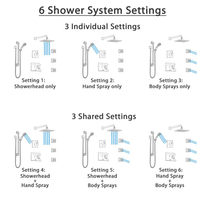 Delta Vero Venetian Bronze Shower System with Dual Thermostatic Control, Diverter, Showerhead, 3 Body Sprays, and Grab Bar Hand Shower SS17T2533RB1