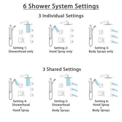 Delta Vero Venetian Bronze Shower System with Dual Thermostatic Control, Diverter, Showerhead, 3 Body Sprays, and Grab Bar Hand Shower SS17T2533RB3