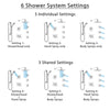 Delta Vero Chrome Shower System with Dual Thermostatic Control, Diverter, Showerhead, 3 Body Sprays, and Hand Shower with Grab Bar SS17T25343