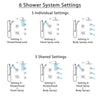 Delta Vero Chrome Shower System with Dual Thermostatic Control, Diverter, Showerhead, 3 Body Sprays, and Hand Shower with Grab Bar SS17T25344