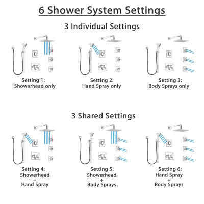 Delta Vero Chrome Shower System with Dual Thermostatic Control Handle, 6-Setting Diverter, Showerhead, 3 Body Sprays, and Hand Shower SS17T25346