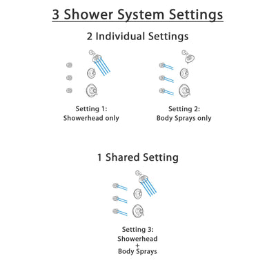 Delta Victorian Venetian Bronze Shower System with Dual Thermostatic Control Handle, 3-Setting Diverter, Showerhead, and 3 Body Sprays SS17T2551RB1