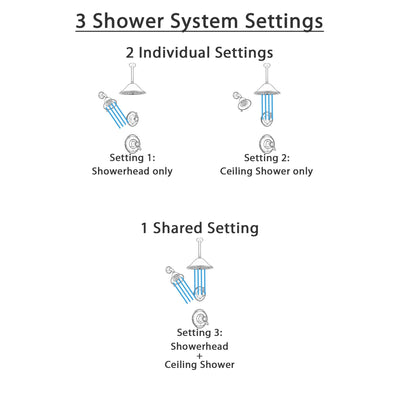 Delta Victorian Venetian Bronze Shower System with Dual Thermostatic Control Handle, Diverter, Showerhead, and Ceiling Mount Showerhead SS17T2551RB6