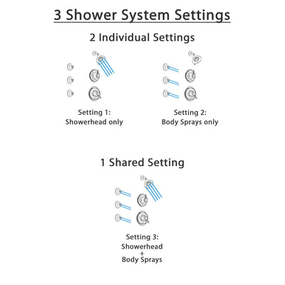 Delta Victorian Dual Thermostatic Control Handle Stainless Steel Finish Shower System, 3-Setting Diverter, Showerhead, and 3 Body Sprays SS17T2551SS1