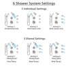 Delta Victorian Chrome Shower System with Dual Thermostatic Control Handle, 6-Setting Diverter, Showerhead, 3 Body Sprays, and Hand Shower SS17T25523