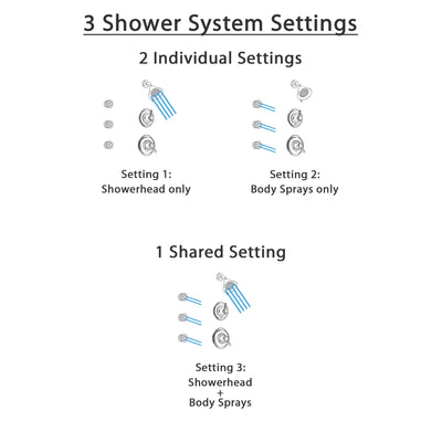 Delta Victorian Champagne Bronze Shower System with Dual Thermostatic Control Handle, 3-Setting Diverter, Showerhead, and 3 Body Sprays SS17T2552CZ1