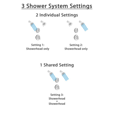 Delta Victorian Champagne Bronze Finish Shower System with Dual Thermostatic Control Handle, 3-Setting Diverter, 2 Showerheads SS17T2552CZ4