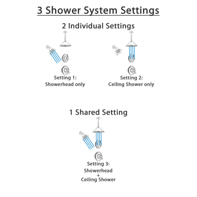 Delta Victorian Champagne Bronze Shower System with Dual Thermostatic Control Handle, Diverter, Showerhead, and Ceiling Mount Showerhead SS17T2552CZ5