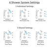 Delta Victorian Venetian Bronze Dual Thermostatic Control Shower System, Diverter, Showerhead, 3 Body Sprays, and Grab Bar Hand Spray SS17T2552RB1