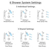 Delta Victorian Venetian Bronze Dual Thermostatic Control Shower System, Diverter, Showerhead, 3 Body Sprays, and Grab Bar Hand Spray SS17T2552RB2