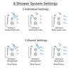 Delta Victorian Dual Thermostatic Control Stainless Steel Finish Shower System, Diverter, Showerhead, 3 Body Sprays, and Hand Shower SS17T2552SS3