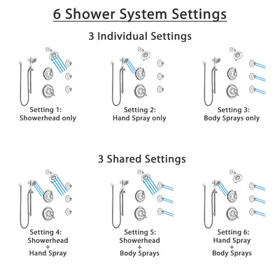 Delta Victorian Dual Thermostatic Control Stainless Steel Finish Shower System, Diverter, Showerhead, 3 Body Sprays, and Hand Shower SS17T2552SS4