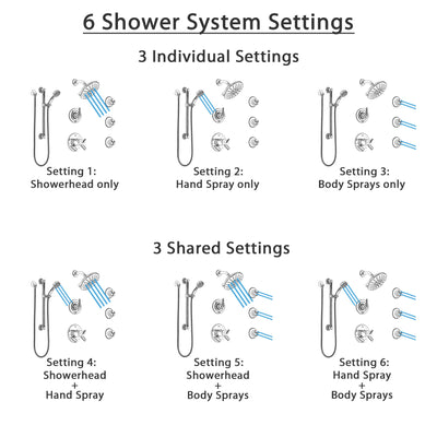 Delta Trinsic Chrome Shower System with Dual Thermostatic Control, Diverter, Showerhead, 3 Body Sprays, and Hand Shower with Grab Bar SS17T25912