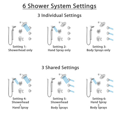 Delta Trinsic Chrome Shower System with Dual Thermostatic Control, 6-Setting Diverter, Showerhead, 3 Body Sprays, and Temp2O Hand Shower SS17T25913