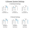 Delta Trinsic Chrome Shower System with Dual Thermostatic Control, 6-Setting Diverter, Showerhead, 3 Body Sprays, and Temp2O Hand Shower SS17T25914