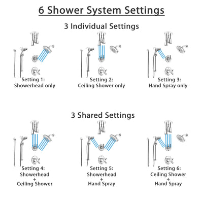 Delta Trinsic Chrome Shower System with Dual Thermostatic Control, Diverter, Showerhead, Ceiling Mount Showerhead, and Temp2O Hand Shower SS17T25915