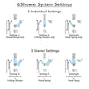 Delta Trinsic Chrome Shower System with Dual Thermostatic Control, Diverter, Showerhead, Ceiling Mount Showerhead, and Grab Bar Hand Shower SS17T25916