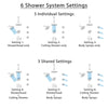 Delta Trinsic Champagne Bronze Shower System with Dual Thermostatic Control, Diverter, Showerhead, Ceiling Showerhead, and 3 Body Sprays SS17T2591CZ3