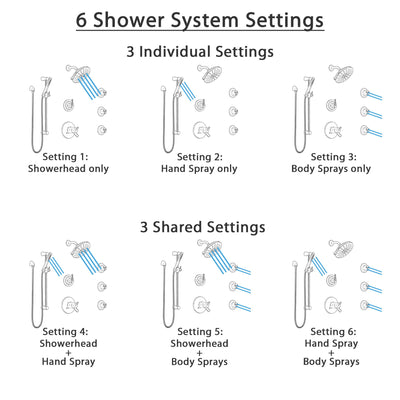 Delta Trinsic Venetian Bronze Shower System with Dual Thermostatic Control, Diverter, Showerhead, 3 Body Sprays, and Hand Shower SS17T2591RB3