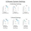 Delta Trinsic Venetian Bronze Shower System with Dual Thermostatic Control, Diverter, Showerhead, 3 Body Sprays, and Hand Shower SS17T2591RB4