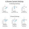 Delta Trinsic Venetian Bronze Shower System with Dual Thermostatic Control, Diverter, Showerhead, Ceiling Showerhead, and Hand Shower SS17T2591RB5