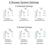 Delta Trinsic Dual Thermostatic Control Stainless Steel Finish Shower System, Diverter, Showerhead, 3 Body Sprays, and Hand Shower SS17T2591SS4