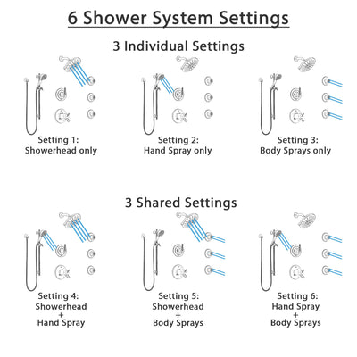 Delta Trinsic Dual Thermostatic Control Stainless Steel Finish Shower System, Diverter, Showerhead, 3 Body Sprays, and Hand Shower SS17T2591SS4