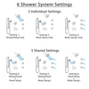 Delta Trinsic Dual Thermostatic Control Stainless Steel Finish Shower System, Diverter, Showerhead, 3 Body Sprays, Grab Bar Hand Spray SS17T2591SS5