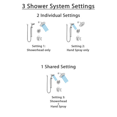 Delta Trinsic Chrome Finish Shower System with Dual Thermostatic Control Handle, Diverter, Showerhead, and Temp2O Hand Shower with Slidebar SS17T25924