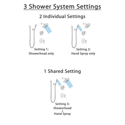 Delta Trinsic Champagne Bronze Shower System with Dual Thermostatic Control Handle, Diverter, Showerhead, and Hand Shower SS17T2592CZ3