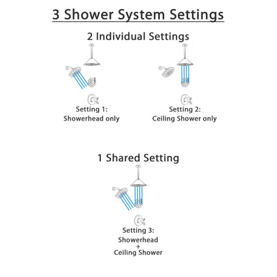 Delta Trinsic Champagne Bronze Shower System with Dual Thermostatic Control Handle, Diverter, Showerhead, and Ceiling Mount Showerhead SS17T2592CZ5