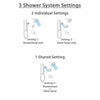 Delta Trinsic Venetian Bronze Shower System with Dual Thermostatic Control Handle, Diverter, Showerhead, and Hand Shower with Grab Bar SS17T2592RB6