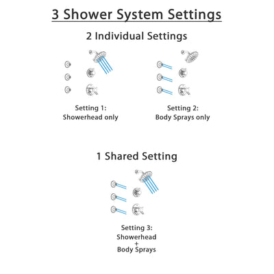 Delta Compel Chrome Finish Shower System with Dual Thermostatic Control Handle, 3-Setting Diverter, Showerhead, and 3 Body Sprays SS17T26111