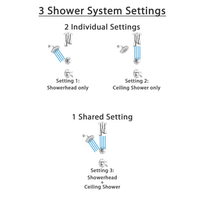 Delta Compel Chrome Finish Shower System with Dual Thermostatic Control Handle, Diverter, Showerhead, and Ceiling Mount Showerhead SS17T26116