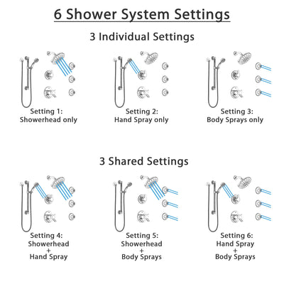 Delta Compel Chrome Shower System with Dual Thermostatic Control, Diverter, Showerhead, 3 Body Sprays, and Hand Shower with Grab Bar SS17T26121