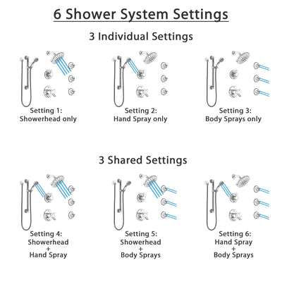 Delta Compel Chrome Shower System with Dual Thermostatic Control, Diverter, Showerhead, 3 Body Sprays, and Hand Shower with Grab Bar SS17T26122