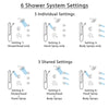 Delta Compel Dual Thermostatic Control Stainless Steel Finish Shower System, Diverter, Showerhead, 3 Body Sprays, and Grab Bar Hand Spray SS17T2612SS1