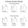 Delta Compel Dual Thermostatic Control Stainless Steel Finish Shower System, Diverter, Showerhead, 3 Body Sprays, and Grab Bar Hand Spray SS17T2612SS2