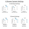 Delta Compel Dual Thermostatic Control Stainless Steel Finish Shower System, Diverter, Showerhead, 3 Body Sprays, and Hand Shower SS17T2612SS4