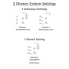 Delta Ara Chrome Finish Shower System with Dual Thermostatic Control Handle, 3-Setting Diverter, Showerhead, and 3 Body Sprays SS17T26712