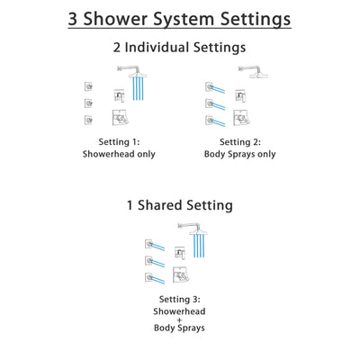 Delta Ara Chrome Finish Shower System with Dual Thermostatic Control Handle, 3-Setting Diverter, Showerhead, and 3 Body Sprays SS17T26712