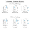 Delta Ara Dual Thermostatic Control Stainless Steel Finish Shower System, 6-Setting Diverter, Showerhead, 3 Body Sprays, and Hand Shower SS17T2671SS4