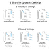 Delta Ara Dual Thermostatic Control Stainless Steel Finish Shower System, 6-Setting Diverter, Showerhead, 3 Body Sprays, and Hand Shower SS17T2671SS6