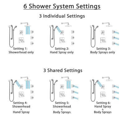 Delta Ara Chrome Shower System with Dual Thermostatic Control, 6-Setting Diverter, Showerhead, 3 Body Sprays, and Hand Shower with Grab Bar SS17T26721