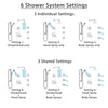 Delta Ara Chrome Shower System with Dual Thermostatic Control, 6-Setting Diverter, Showerhead, 3 Body Sprays, and Hand Shower with Grab Bar SS17T26722