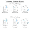 Delta Ara Chrome Finish Shower System with Dual Thermostatic Control Handle, 6-Setting Diverter, Showerhead, 3 Body Sprays, and Hand Shower SS17T26724