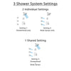 Delta Zura Chrome Finish Shower System with Dual Thermostatic Control Handle, 3-Setting Diverter, Showerhead, and 3 Body Sprays SS17T27412