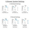 Delta Zura Chrome Shower System with Dual Thermostatic Control, Diverter, Showerhead, 3 Body Sprays, and Hand Shower with Grab Bar SS17T27421