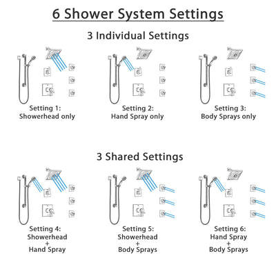 Delta Zura Chrome Shower System with Dual Thermostatic Control, Diverter, Showerhead, 3 Body Sprays, and Hand Shower with Grab Bar SS17T27421